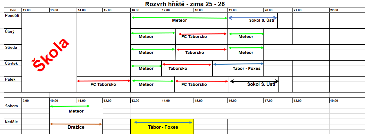 Aktuální rozvrh umělé trávy.