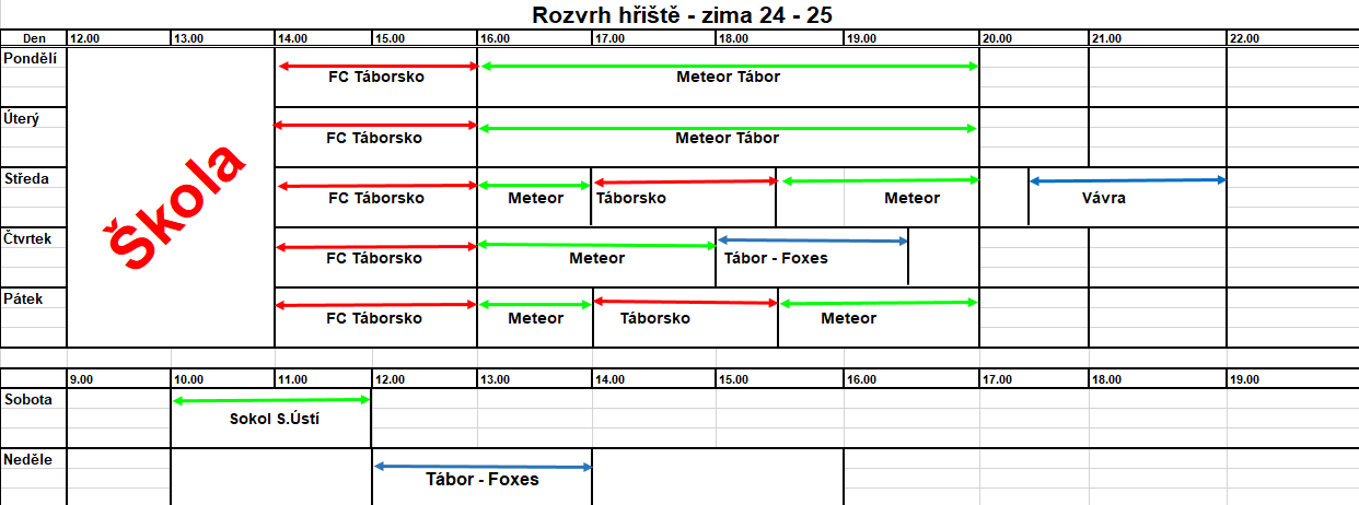 Aktuální rozvrh umělé trávy.